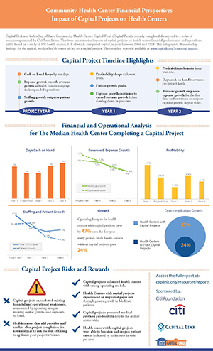 Citi_Issues_3_and_4_Infographic_FINAL_2_24_14