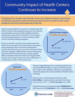 Economic Impact Infographic 2013 for website