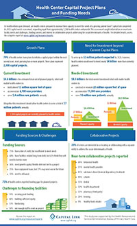 Infographic.2015.Capital.Plans.and.Needs.of.Health.Centers