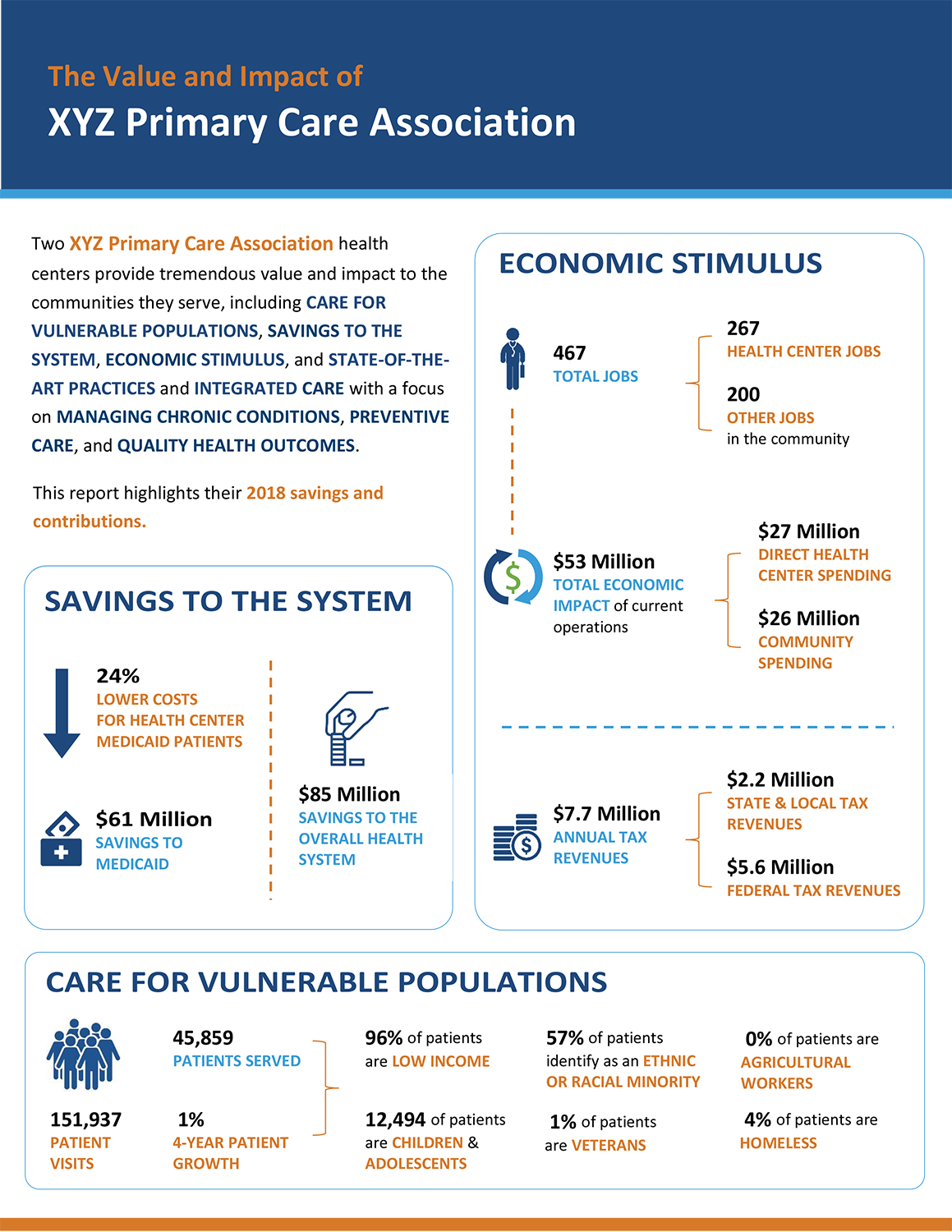 State Value and Impact Infographic 2020 SAMPLE 1