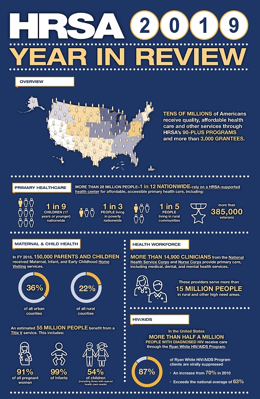 HRSA
