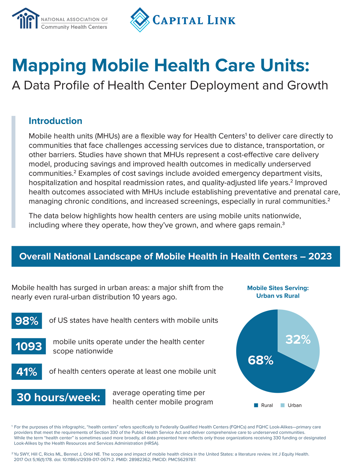 Mobile Health Program Infographic 2025 COVER2