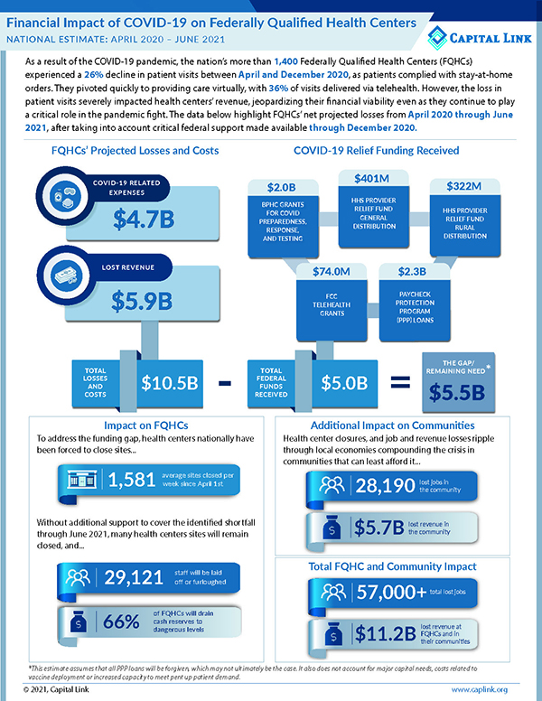 National COVID 19 Infographic 
