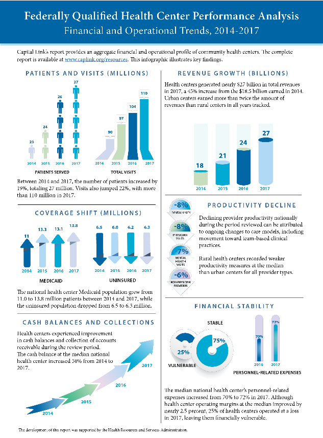 Value and Impact