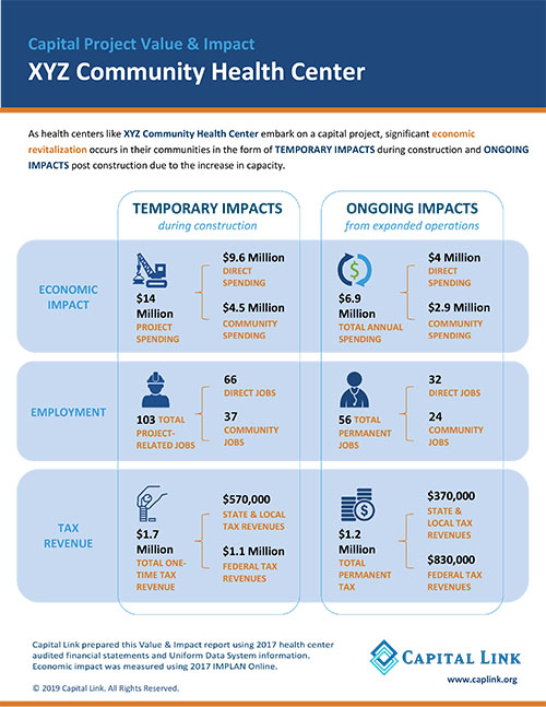 Capital Project Value and Impact Infographic IMAGE
