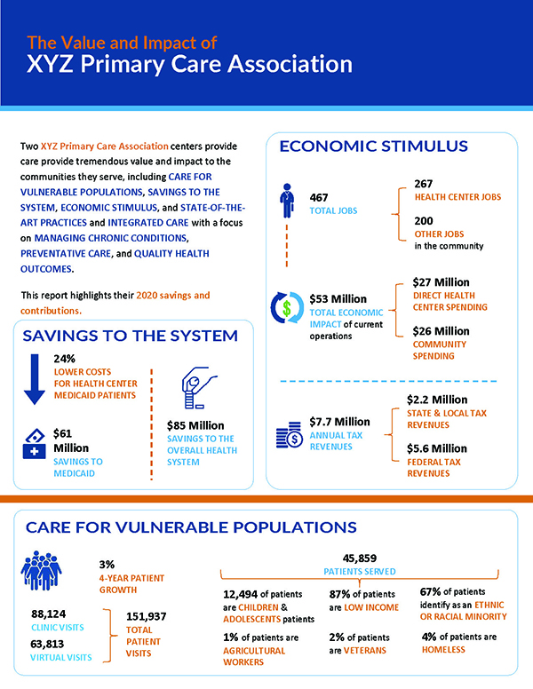 State Value and Impact Infographic 2020 SAMPLE 1