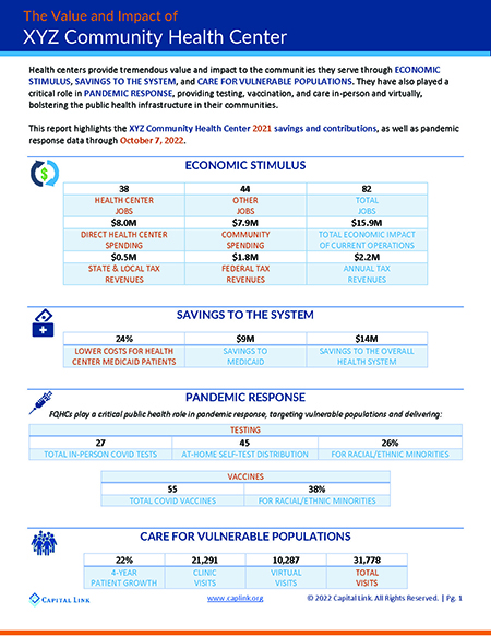 Individual Value and Impact Infographic SAMPLE