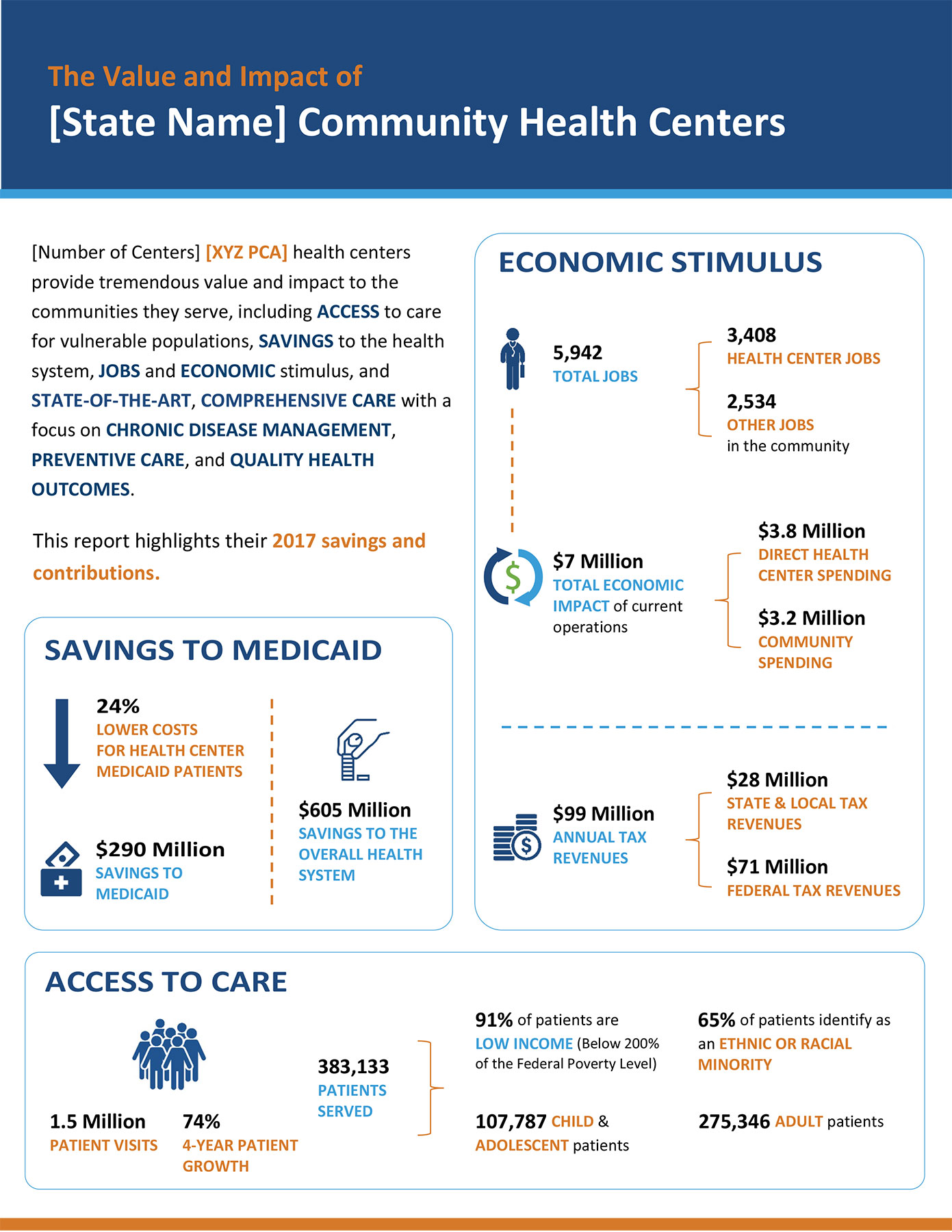 State Value and Impact SAMPLE NEW 1
